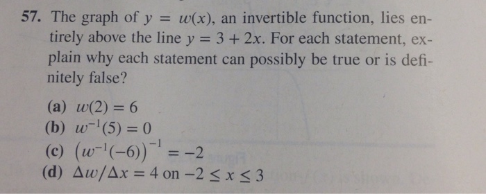 The Graph Of Y W X An Invertible Function Lies Chegg Com