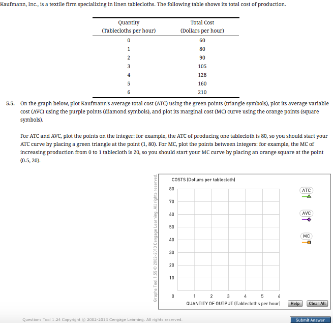 Homework help in economics 231