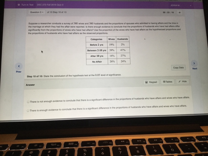 Wives who have affairs