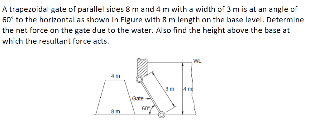Solved 4. A trapezoidal door with parallel sides 8 m and 4