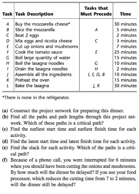 Solved: You And Several Friends Are About To Prepare A Las ... idiagram 