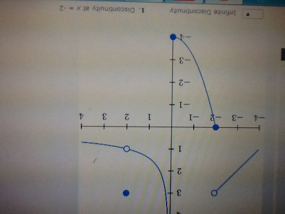 Solved Match The Discontinuties In The Figure Below With