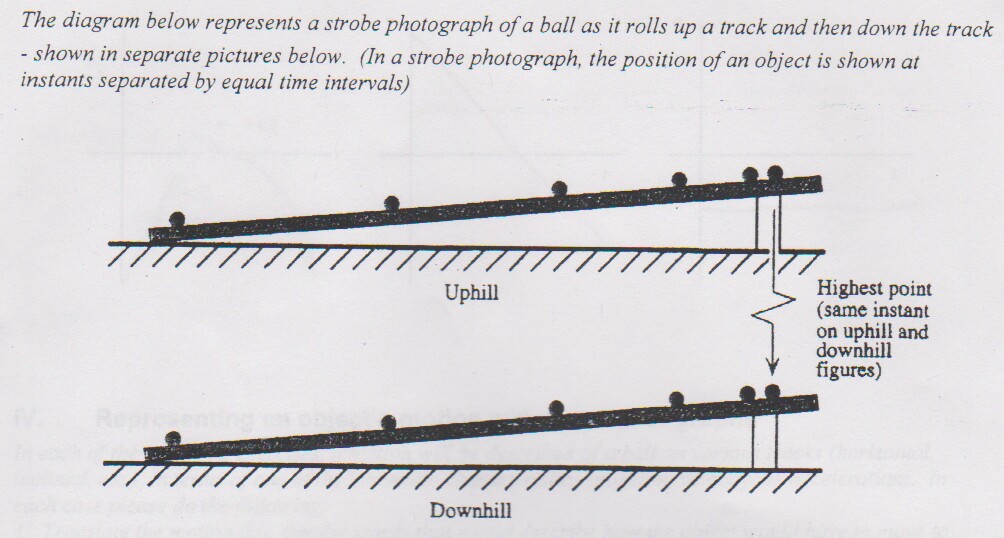 Solved He Diagram Below Represents A Strobe Photograph Of...