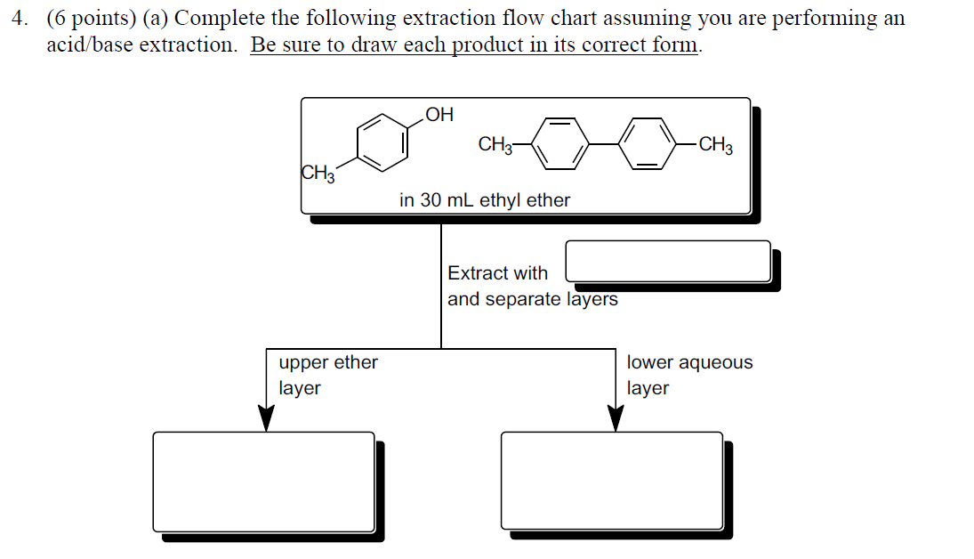 Acid Base Extraction Flow Chart