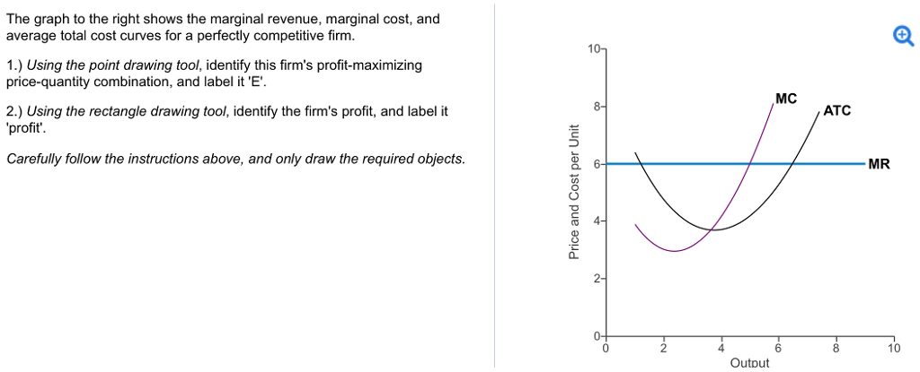 marginal cost curve profit maximization