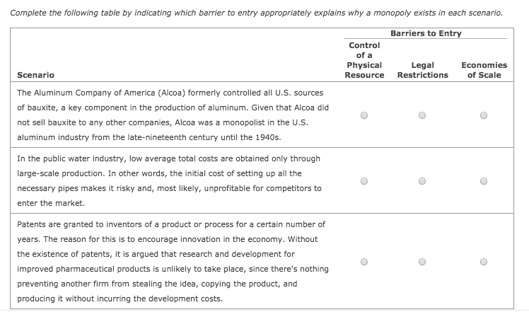 A Monopolist Unlike A Perfectly Petitive Firm Chegg 