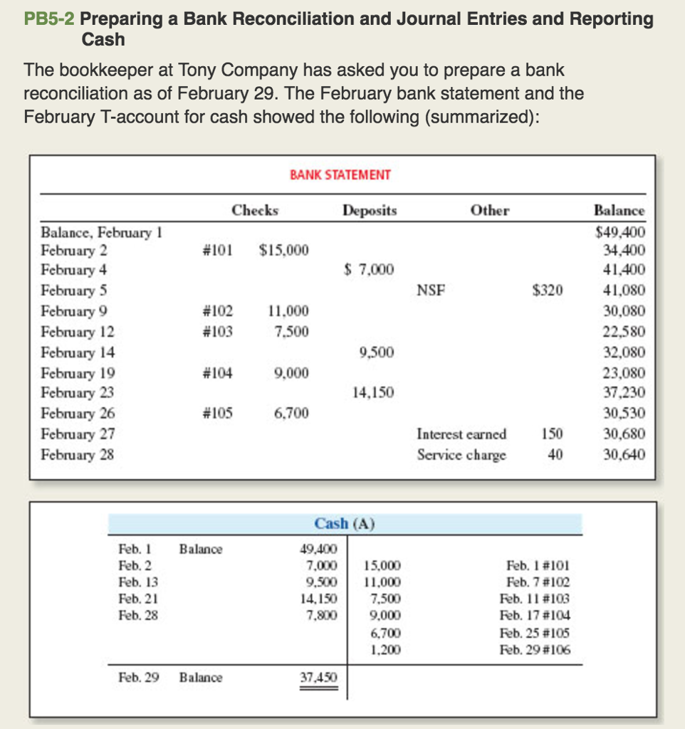Solved Pb5 2 Preparing A Bank Reconciliation And Journal