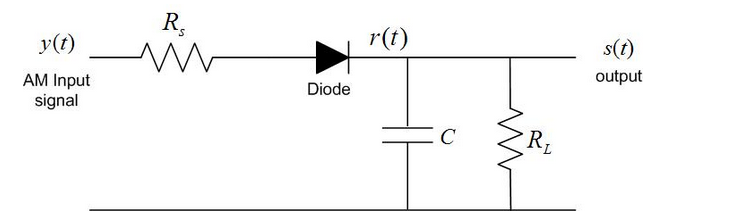 Solved: An Envelope Detector Is Used To Demodulate Convent ...