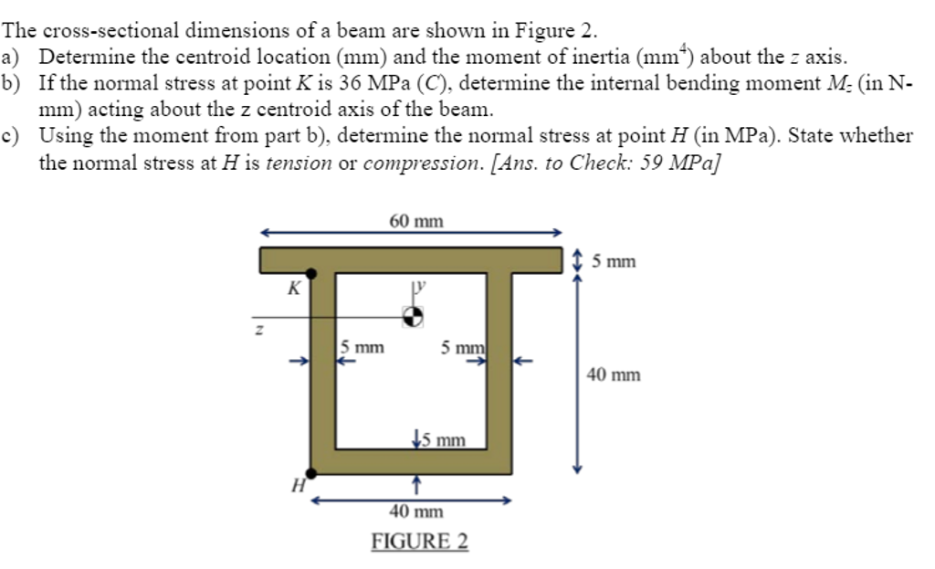 Solved The Crosssectional Dimensions Of A Beam Are Shown...