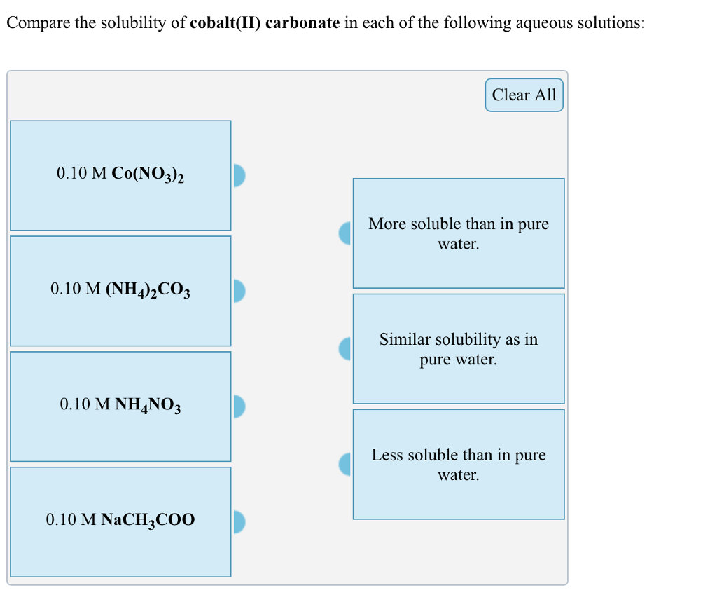 Compare the solubility of cobalt(II) carbonate in each of the following aqueous solutions: Clear All 0.10 M Co(NO3)2 More soluble than in pure water. 0.10 M (NH4)2CO3 Similar solubility as in pure water. 0.10 M NH4NO3 Less soluble than in pure water. 0.10 M NaCH3COO