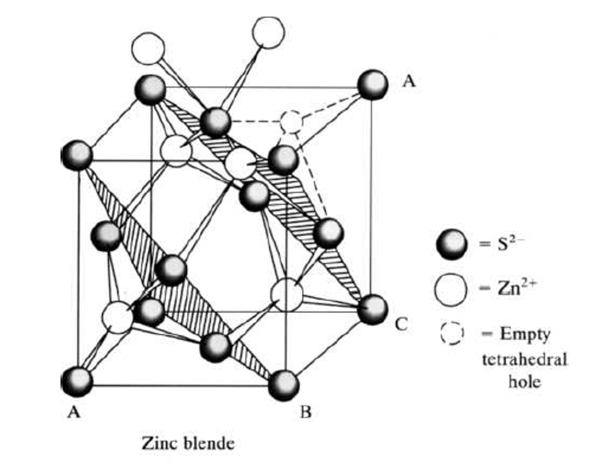 Zinc Blende structure. Rock lead Gloss with Zinc Blende properties.