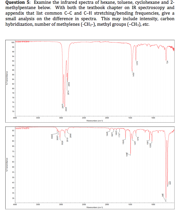 Question 5: Examine the infrared spectra of hexane, toluene, cyclohexane an...