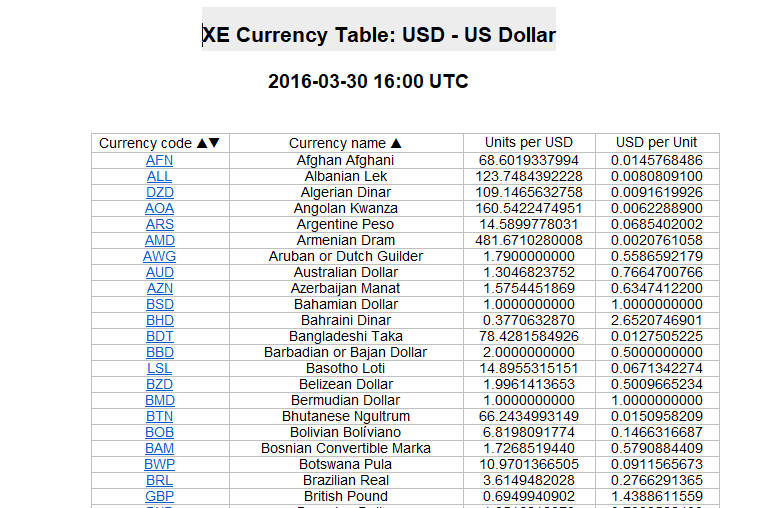 forex exchange dollar to peso