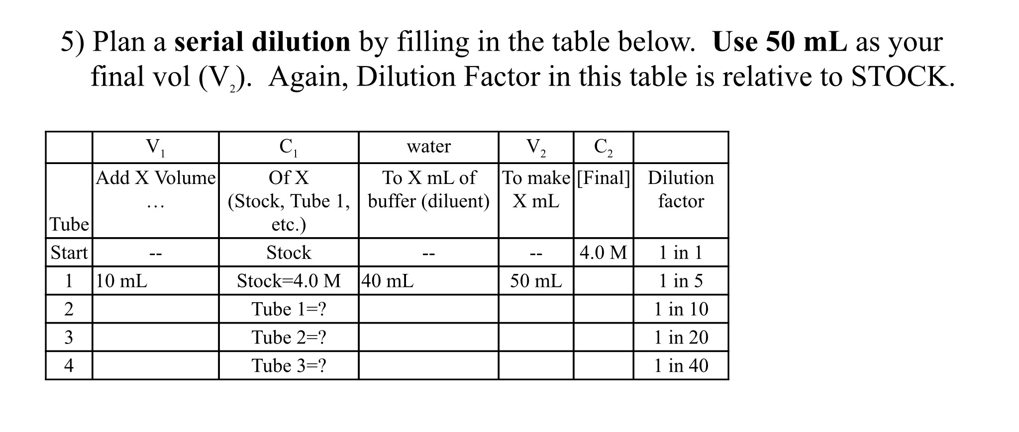 how to do dilution series math