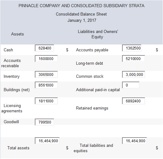 Question & Answer: On January 1, 2017, Pinnacle Corporation exchanged $3,347,500 cash for 100 percent of the outstanding voting stock of Strata Corporation. On the acquisitio..... 3