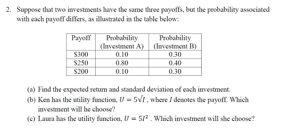 short payoff vs profit forward