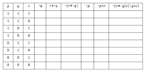 Solved Write A Truth Table For The Proposition R Q Chegg Com