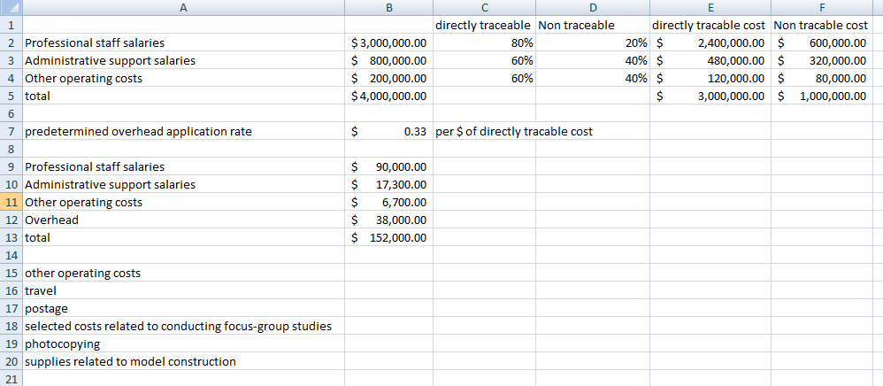 directly traceable Non traceable 80% 2 Professional staff salaries 3 Administrative support salaries 4 Other operating costs