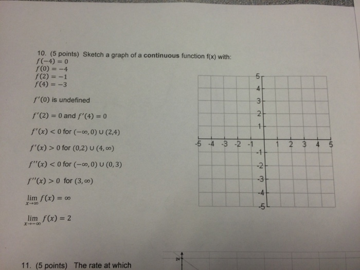 Solved Sketch A Graph Of A Continuous Function Fx With