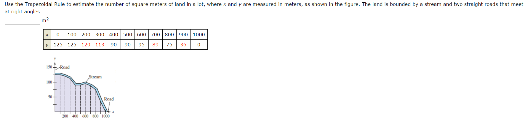 Use the trapezoidal rule with n = 4 to approximate the integral image