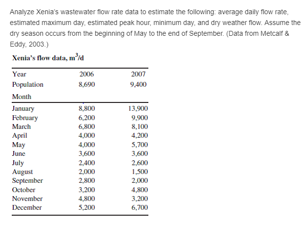 How To Estimate Average Daily Flow Rate Without Us Chegg Com