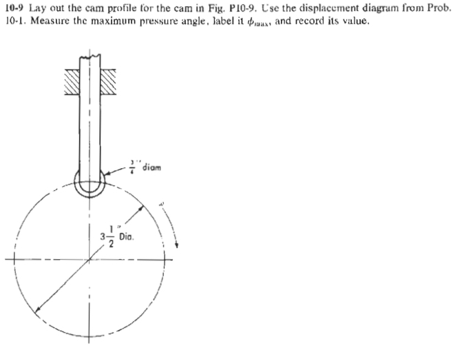 Solved Displacement Diagram 10 1 A Rise 3 4in With Cons Chegg Com