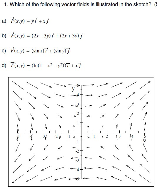 Solved Which Of The Following Vector Fields Is Illustrate