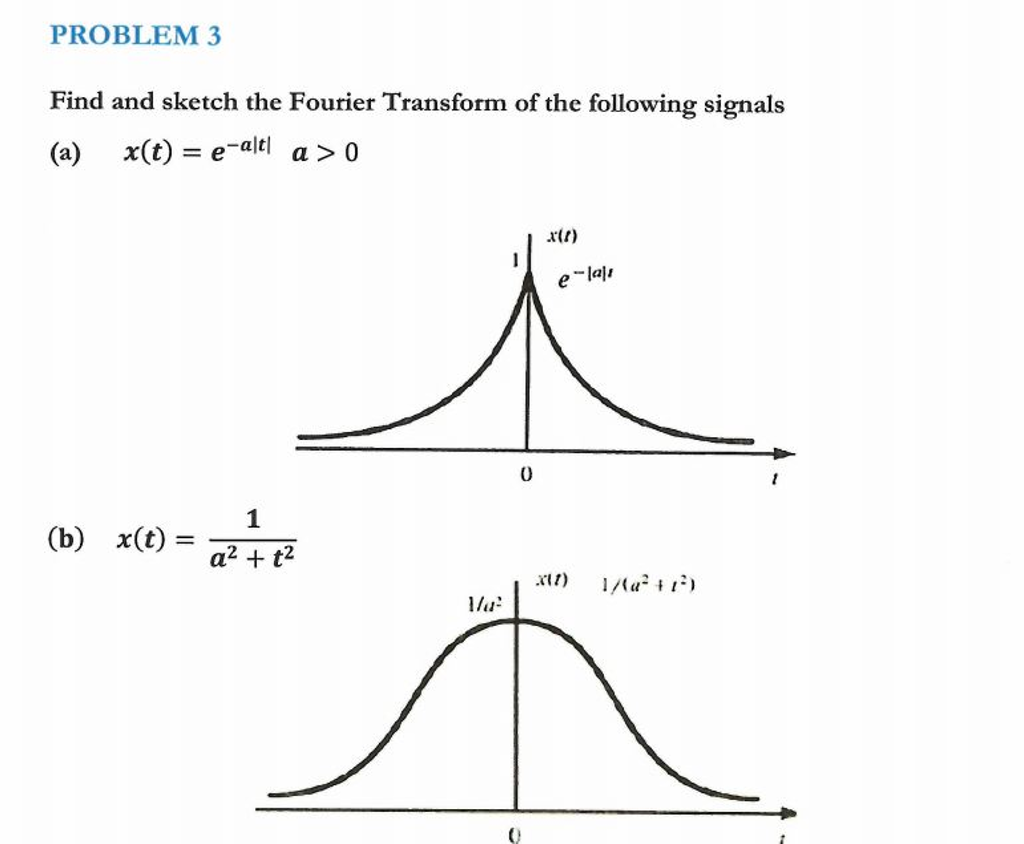 The Fourier Transform Part I  YouTube