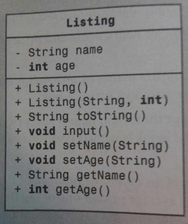 Listing String name int age + Listing() + Listing (String, int) + string toString(O) + void input () + void setName (String) + void setAge (String) + String getName (O + int getAge ( )