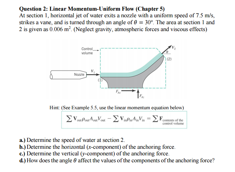 At Section 1 Horizontal Jet Of Water Exits A Nozzle Chegg 