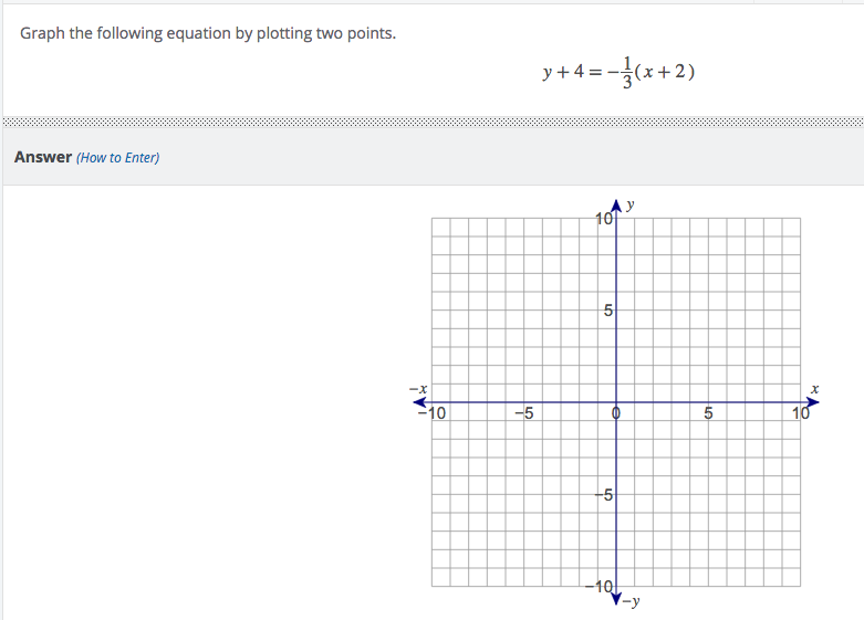 Solved Graph The Following Equation By Plotting Two Point Chegg Com