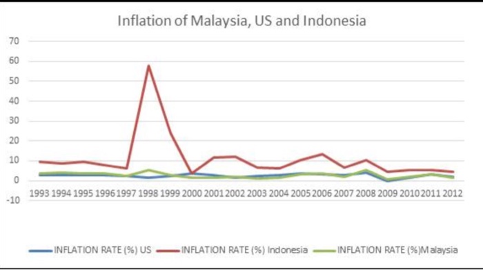 Solved In 1997 Asian Financial Crisis And 2008 Global Fin Chegg Com