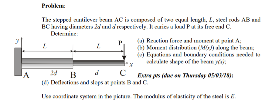 Solved When in use, a fishing rod is a cantilever beam with