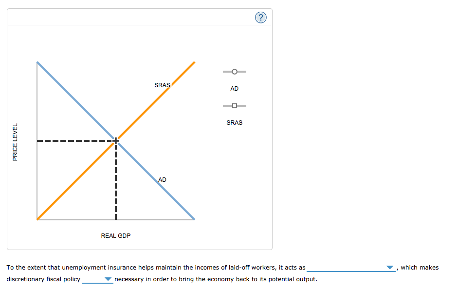 - ad sras 2. real gdp to the extent that unemployment insurance helps maintain the incomes of laid-off workers, it acts as ?, which makes discretionary fiscal policynecessary in order to bring the economy back to its potential output