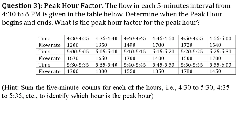 Solved Peak Hour Factor The Flow In Each 5 Minutes Inter