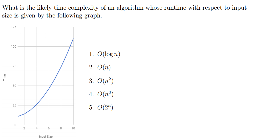 What Is The Likely Time Complexity Of An Algorithm Chegg Com