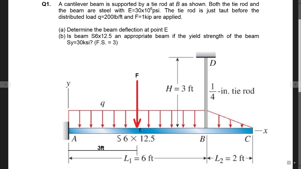 Solved When in use, a fishing rod is a cantilever beam with