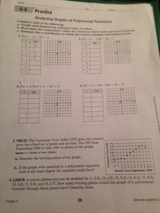Analyzing Graphs Of Polynomial Function Plete Each Chegg 