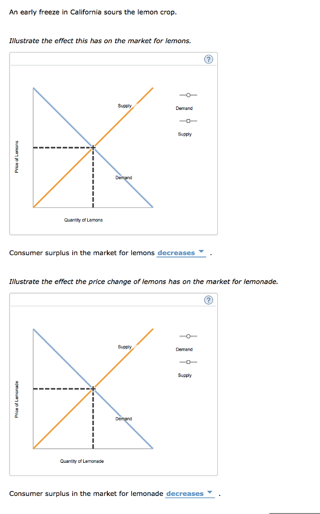 An Early Freeze In California Sours The Lemon Crop Chegg 