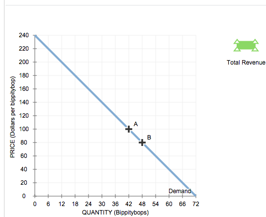 Given graph: on the following graph, use the gree