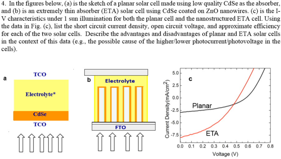 Simulative Parametric Study On Heterojunction Thin Film Solar Cells Incorporating Interfacial Nanoclusters Layer