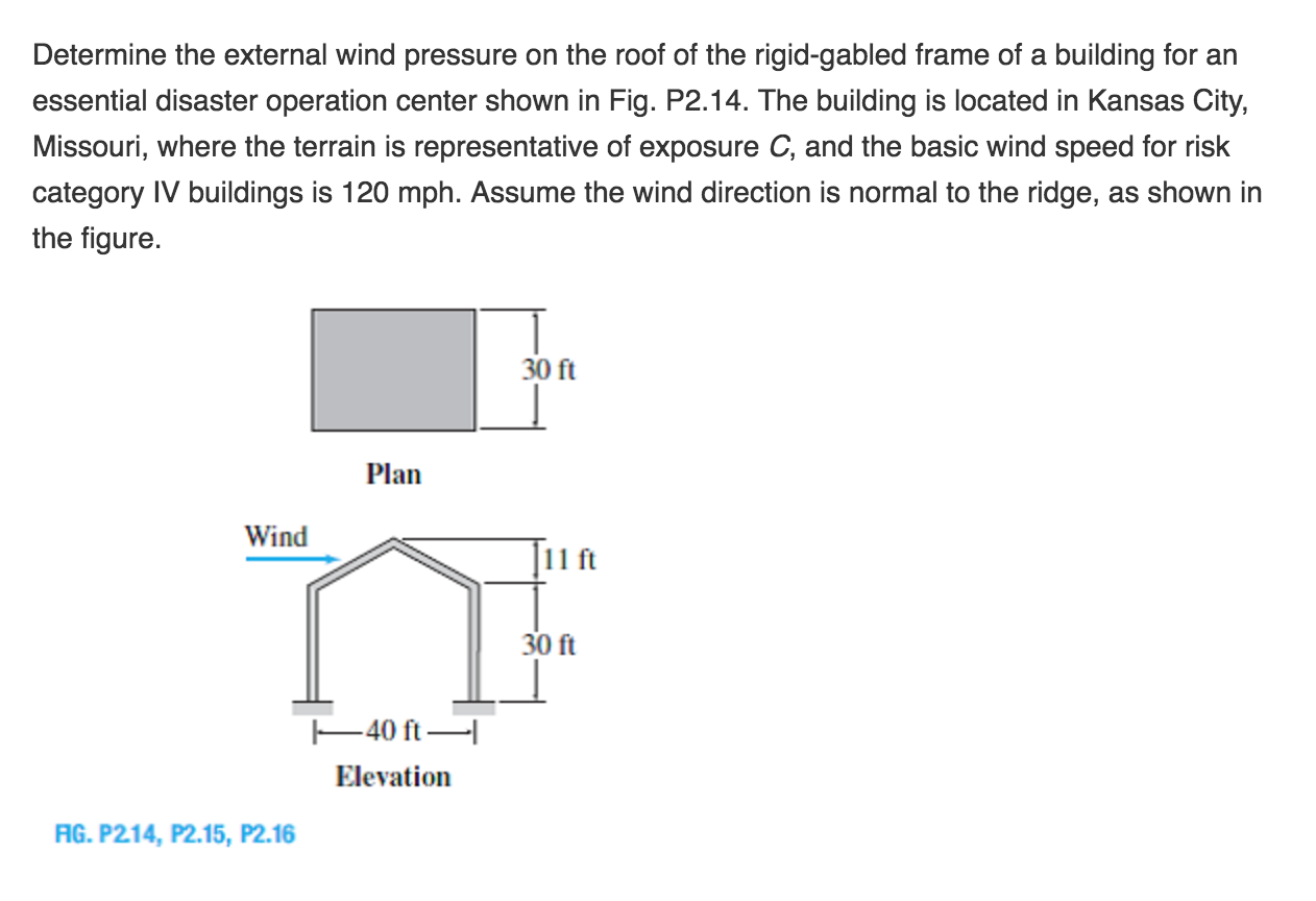 Determine The External Wind Pressure On The Roof Of Chegg 