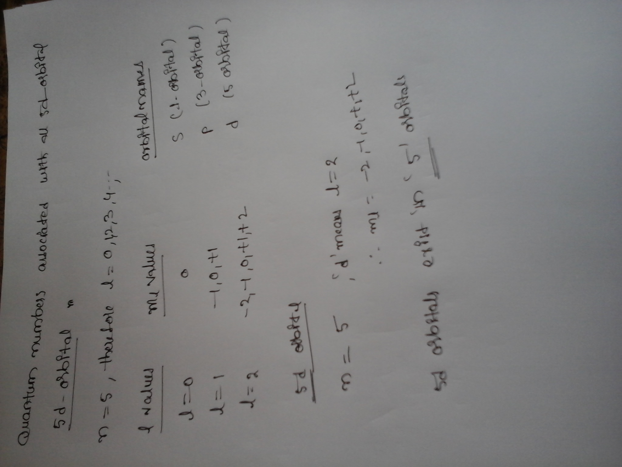 How many 5d orbitals exist