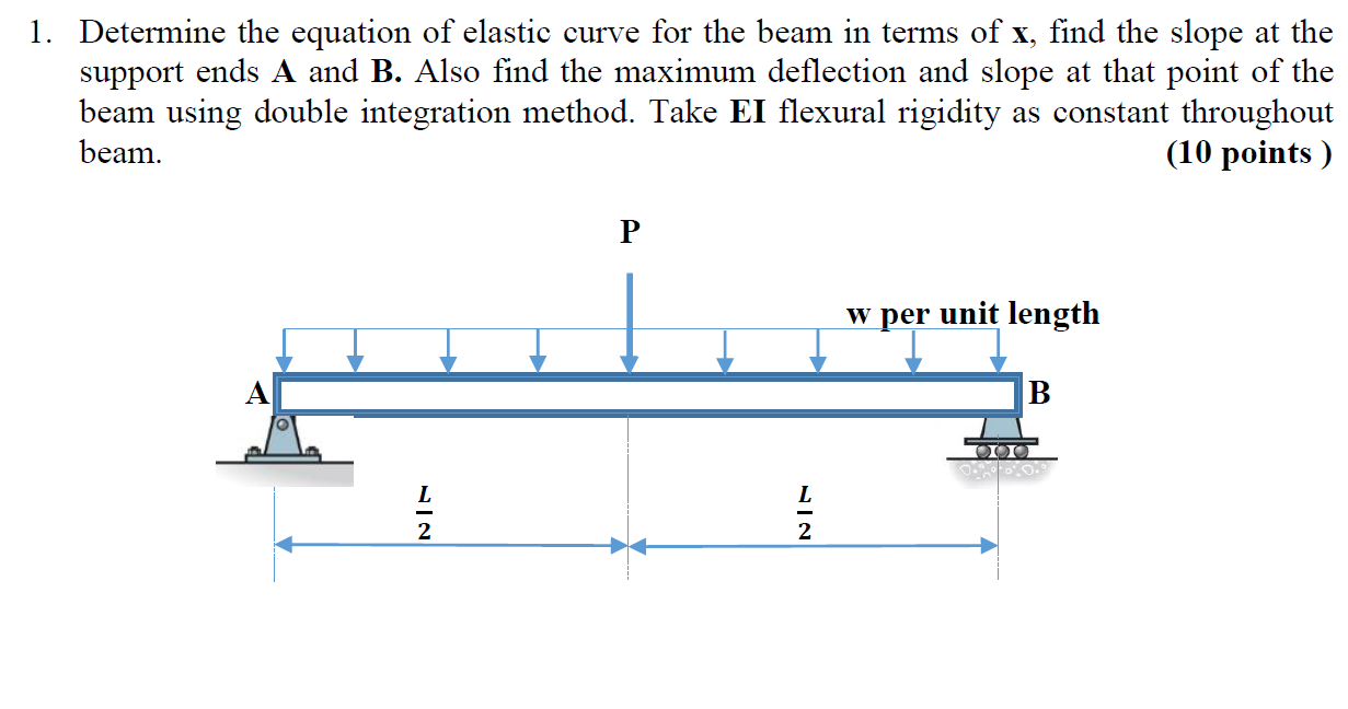 Solved: Determine The Equation Of Elastic Curve For The Be ...