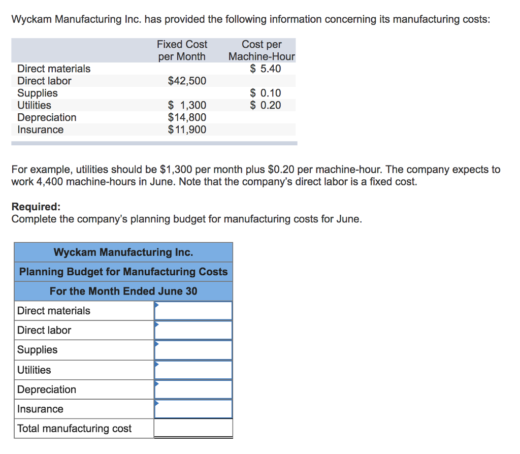 Solved Wyckam Manufacturing Inc. has provided the following 
