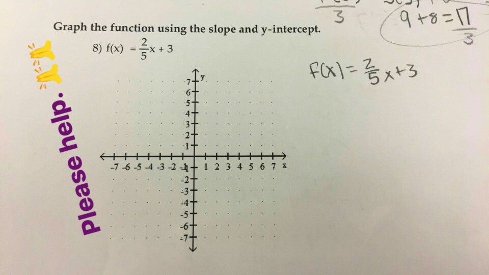 Solved Graph The Function Using The Slope And Y Intercept Chegg Com