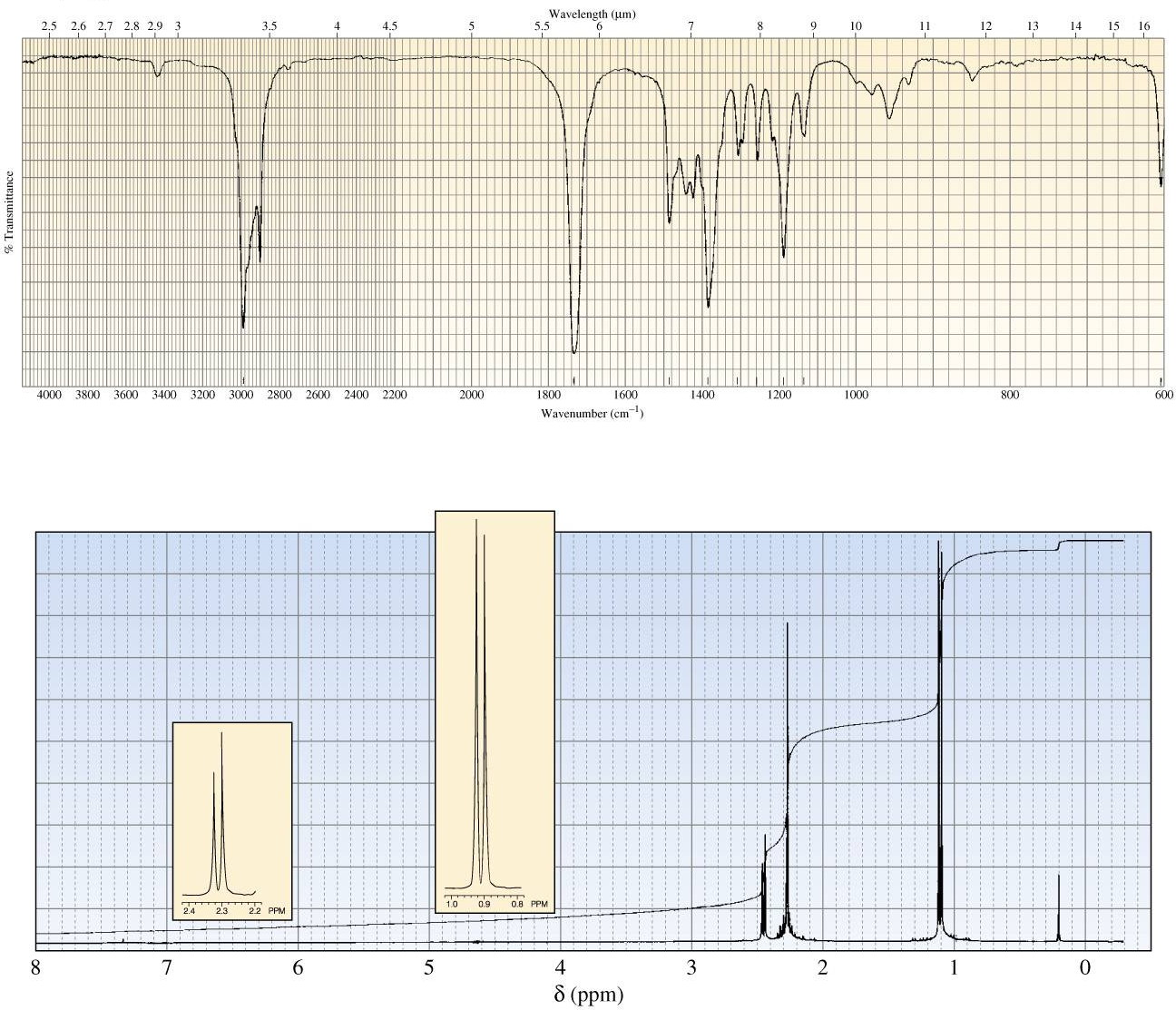 c6h12o nmr