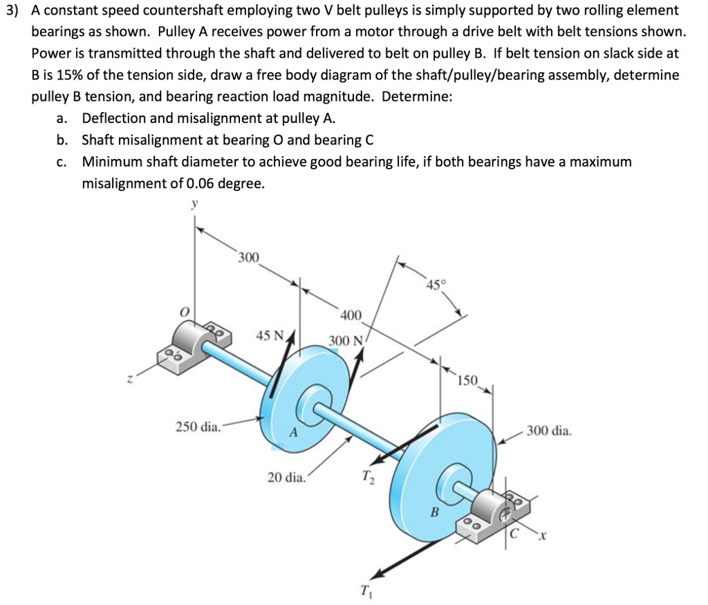 v belt pulley with bearing