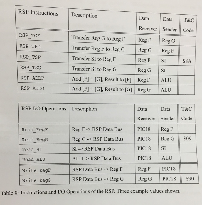 Application of digital voltmeter image