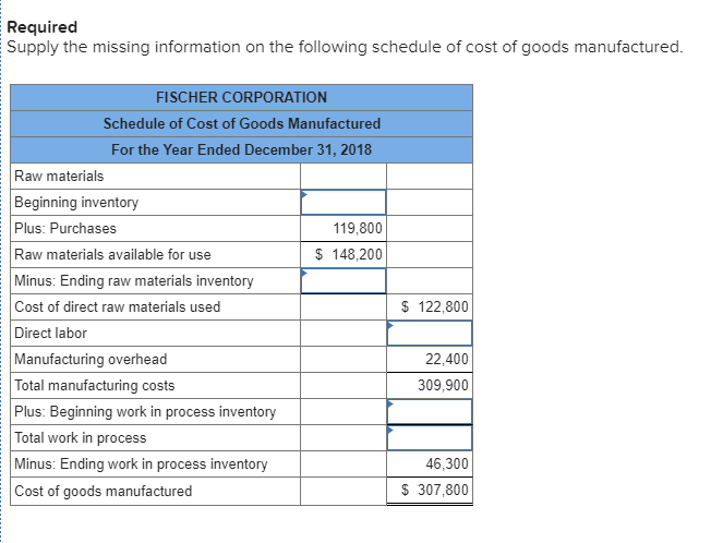 Solved Required Supply the missing information on the | Chegg.com